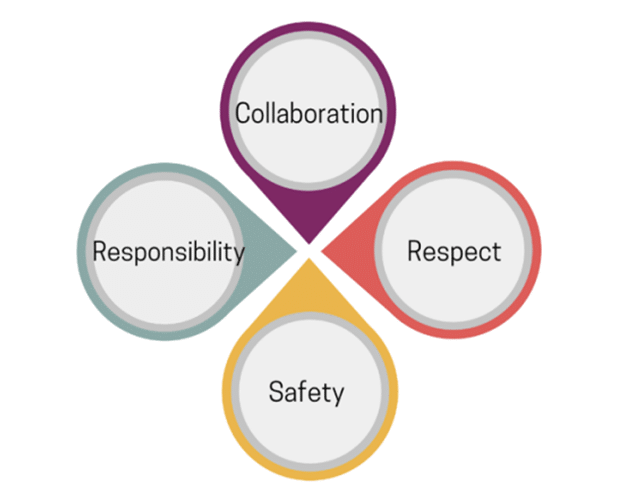 Core Values png Core Values png